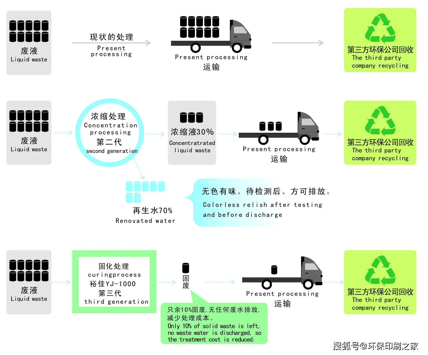 顯影液處理效果對(duì)比.jpg